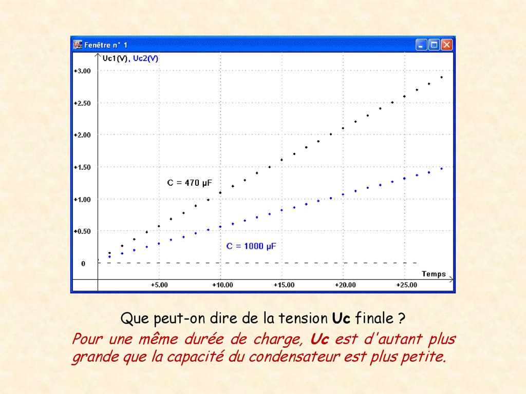 Charge d un condensateur de capacité C à courant constant ppt télécharger